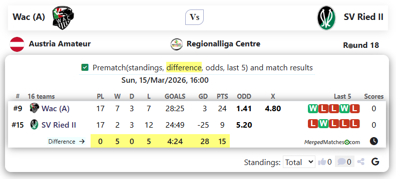 Wac (A) Vs SV Ried II screenshot