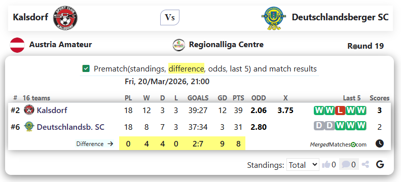 Kalsdorf Vs Deutschlandsberger SC screenshot