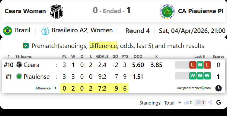 Ceara Women Vs CA Piauiense PI screenshot