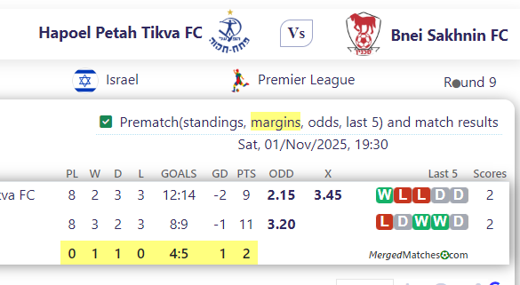 Hapoel Petah Tikva FC Vs Bnei Sakhnin FC screenshot