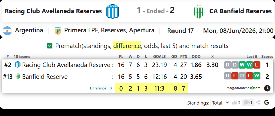 Racing Club Avellaneda Reserves Vs CA Banfield Reserves screenshot