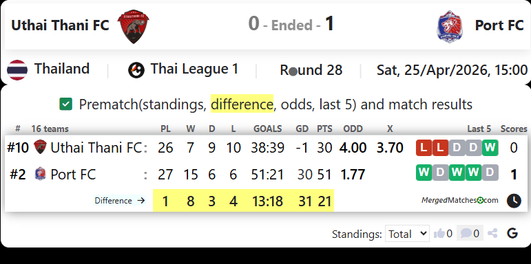 Uthai Thani FC Vs Port FC screenshot