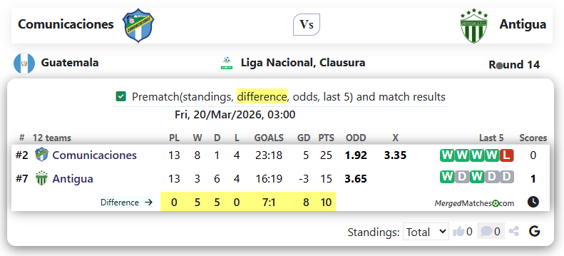Comunicaciones Vs Antigua screenshot