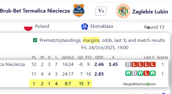 Bruk-Bet Termalica Nieciecza Vs Zaglebie Lubin screenshot