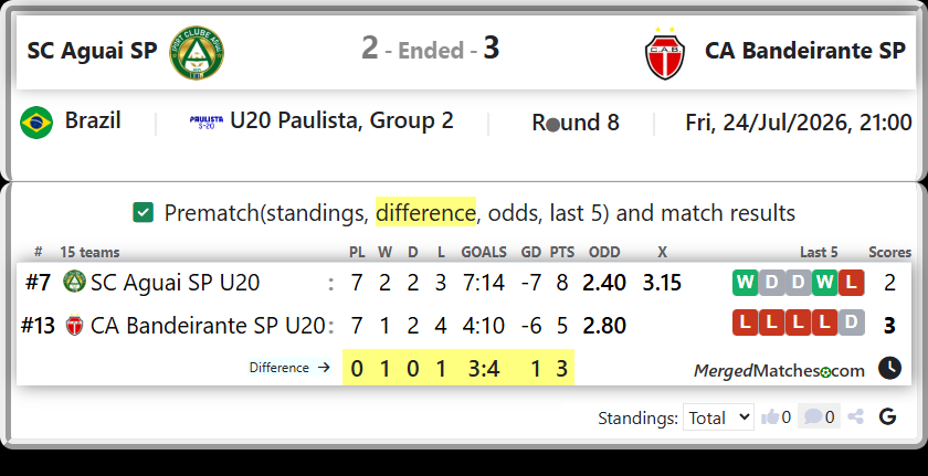 SC Aguai SP U20 Vs CA Bandeirante SP U20 screenshot