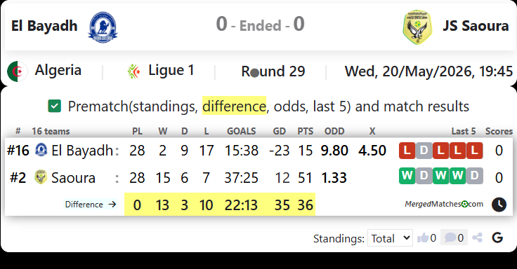 El Bayadh Vs JS Saoura screenshot