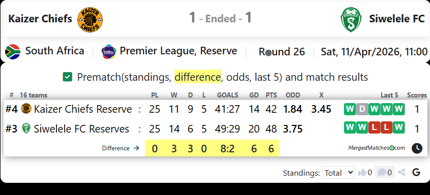 Kaizer Chiefs Vs Siwelele FC screenshot