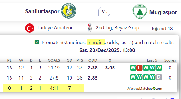 Sanliurfaspor Vs Muglaspor screenshot