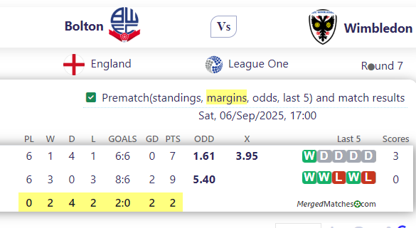 Bolton Vs Wimbledon screenshot