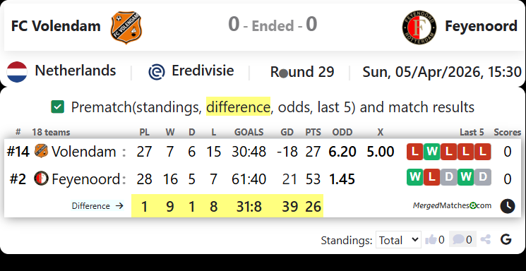 FC Volendam Vs Feyenoord screenshot