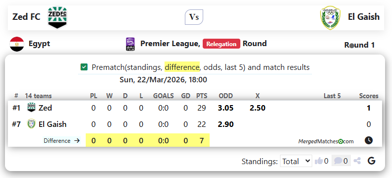 Zed FC Vs El Gaish screenshot