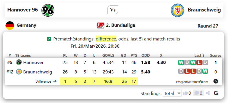 Hannover 96 Vs Braunschweig screenshot