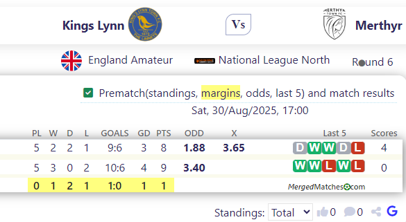 Kings Lynn FC Vs Merthyr Town screenshot