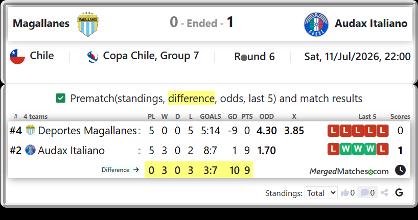 Deportes Magallanes Vs Audax Italiano screenshot