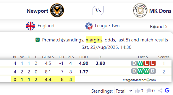 Newport Vs MK Dons screenshot