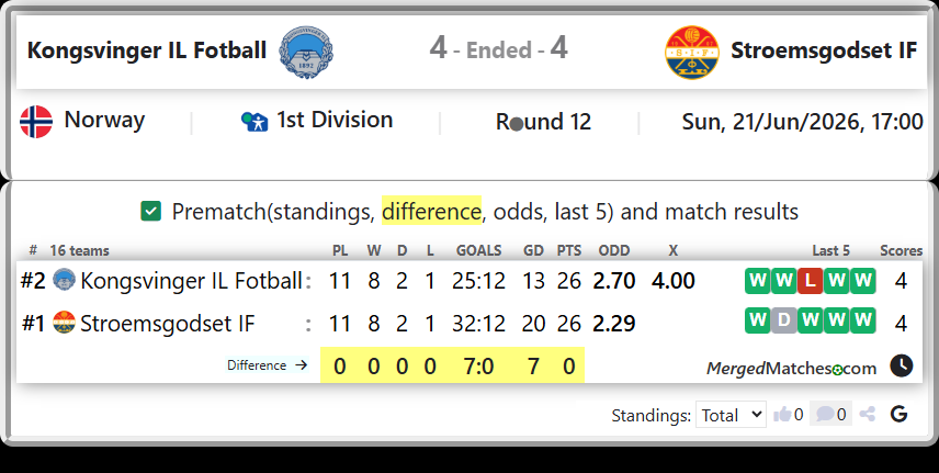 Kongsvinger IL Fotball Vs Stroemsgodset IF screenshot