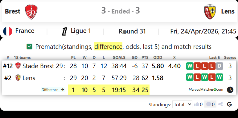 Brest Vs Lens screenshot