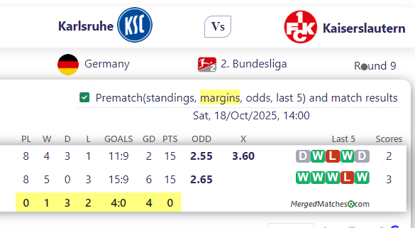 Karlsruhe Vs Kaiserslautern screenshot