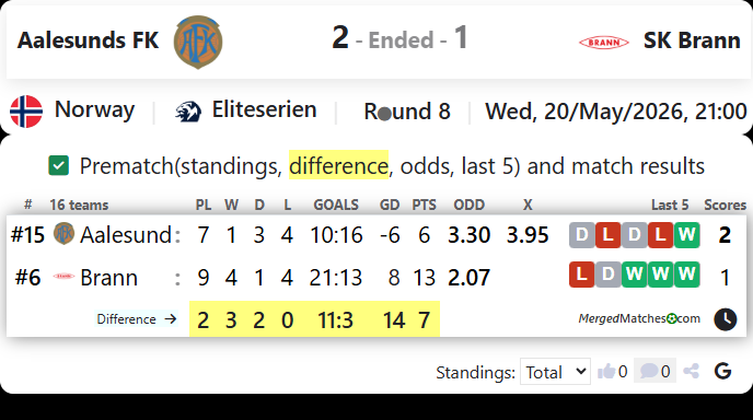 Aalesunds FK Vs SK Brann screenshot