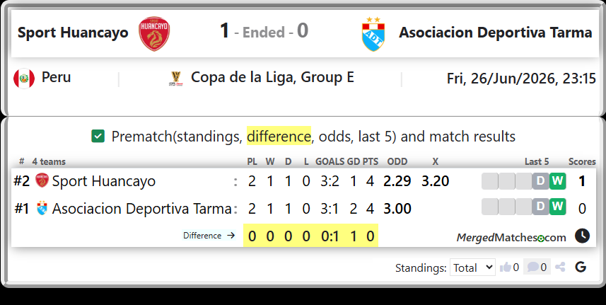 Sport Huancayo Vs Asociacion Deportiva Tarma screenshot
