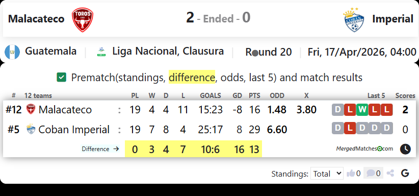 Malacateco Vs Imperial screenshot