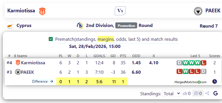 Karmiotissa Vs PAEEK screenshot