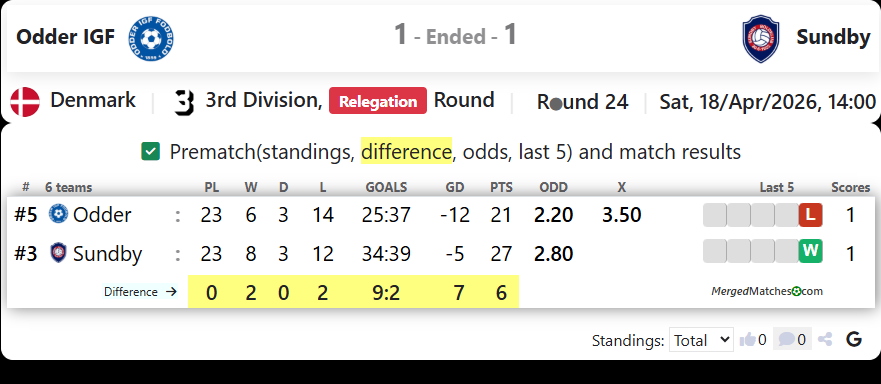 Odder IGF Vs Sundby screenshot