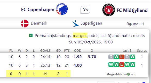 FC Copenhagen Vs FC Midtjylland screenshot