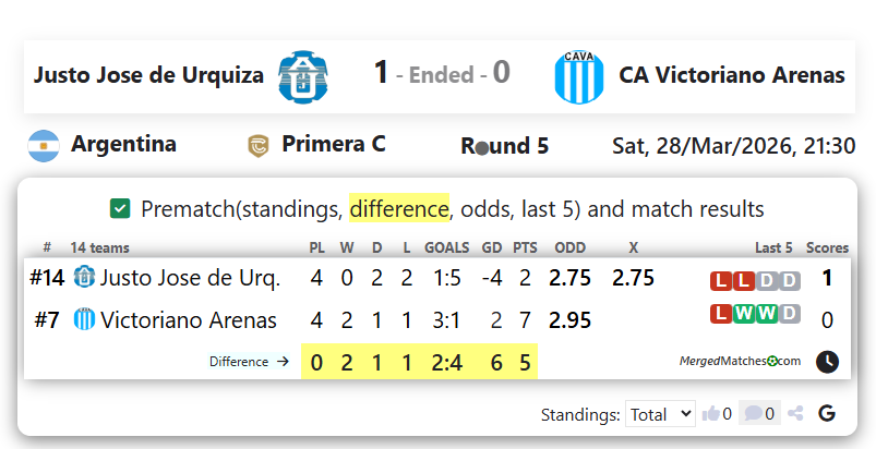 Justo Jose de Urquiza Vs CA Victoriano Arenas screenshot
