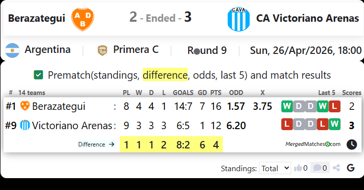 Berazategui Vs CA Victoriano Arenas screenshot