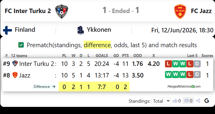 FC Inter Turku 2 Vs FC Jazz screenshot
