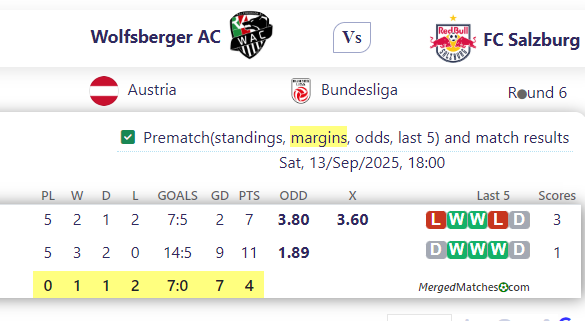 Wolfsberger AC Vs FC Salzburg screenshot