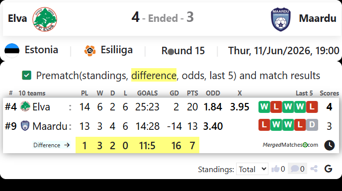 FC Elva Vs Maardu Linnameeskond screenshot