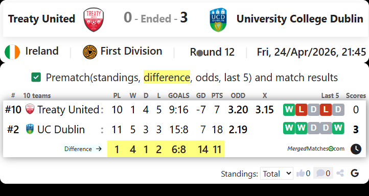 Treaty United Vs University College Dublin screenshot