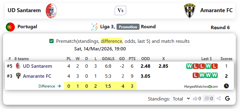 UD Santarem Vs Amarante FC screenshot