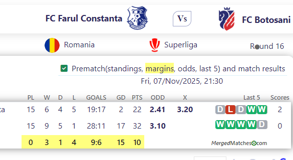FC Farul Constanta Vs FC Botosani screenshot
