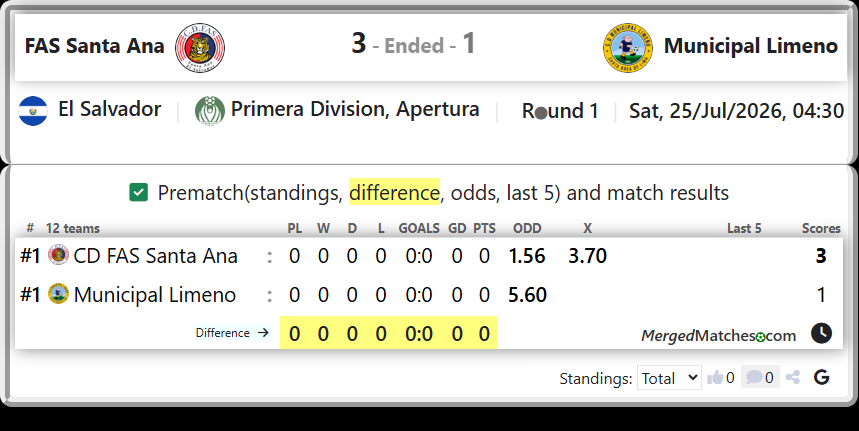 CD FAS Santa Ana Vs Municipal Limeno screenshot
