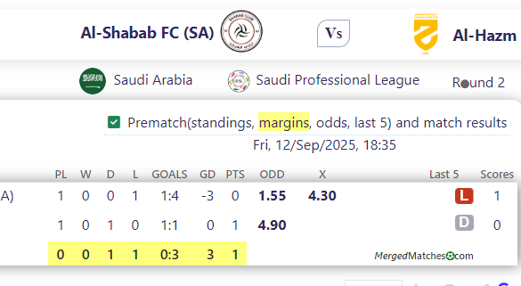 Al-Shabab FC (SA) Vs Al-Hazm screenshot