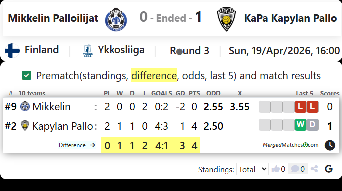 Mikkelin Palloilijat Vs KaPa Kapylan Pallo screenshot