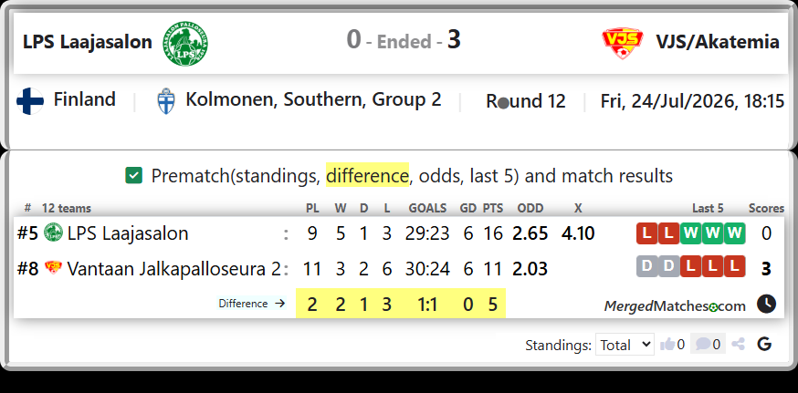 LPS Laajasalon Vs Vantaan Jalkapalloseura 2 screenshot