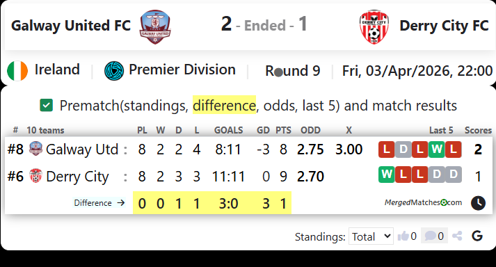 Galway United FC Vs Derry City FC screenshot