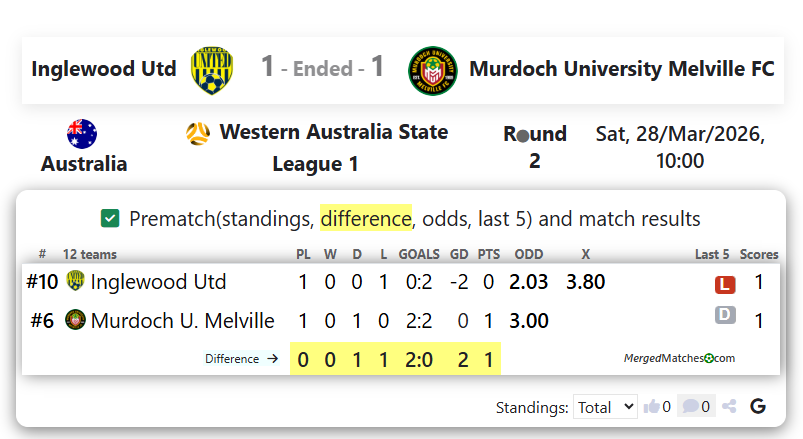 Inglewood Utd Vs Murdoch University Melville FC screenshot