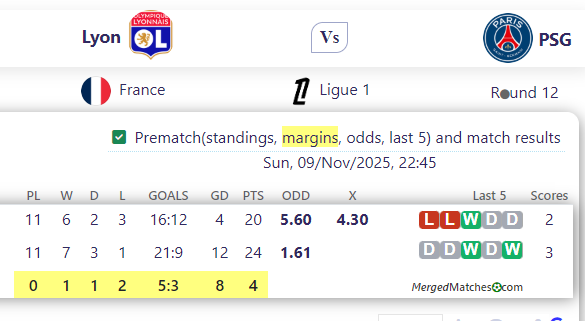 Lyon Vs PSG screenshot