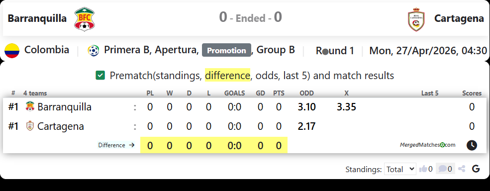 Barranquilla Vs Cartagena screenshot