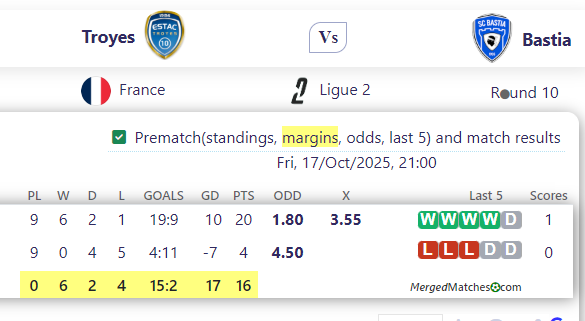 Troyes Vs Bastia screenshot