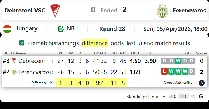 Debreceni VSC Vs Ferencvaros screenshot
