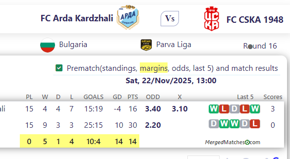 FC Arda Kardzhali Vs FC CSKA 1948 screenshot