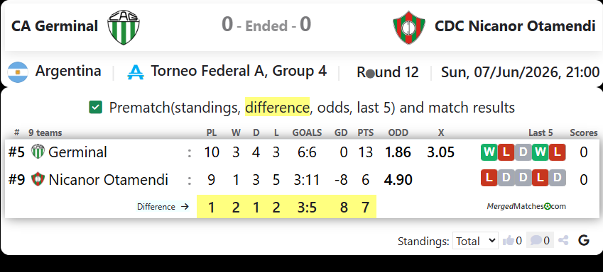 CA Germinal Vs CDC Nicanor Otamendi screenshot