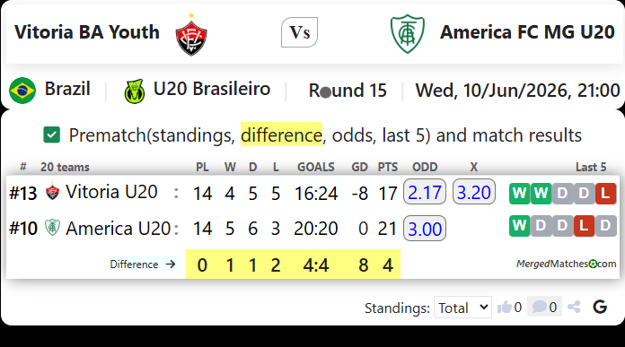 Vitoria BA Youth Vs America FC MG U20 screenshot