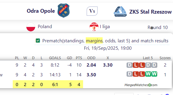 Odra Opole Vs ZKS Stal Rzeszow screenshot